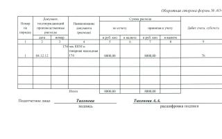 Авансовый отчет: что можно принять к учету, образец заполнения, основные проводки Авансовый отчет форма бланк